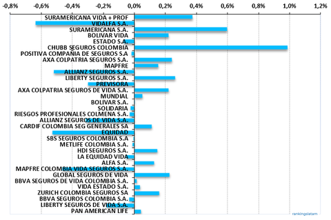 Annual performance, Market Share, %