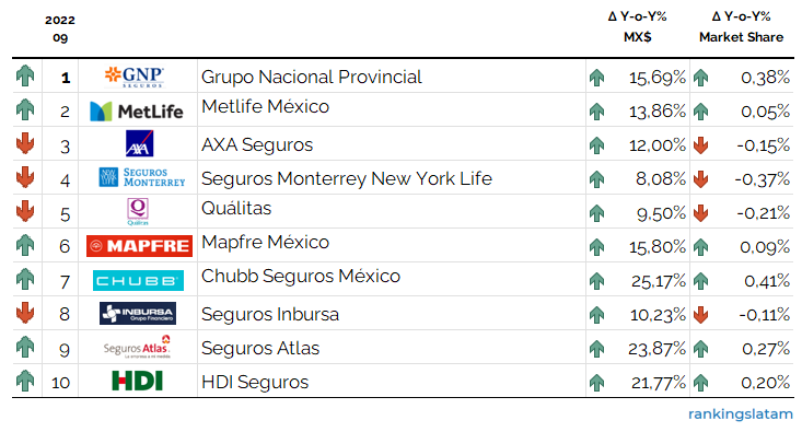 INSURANCE AGENTS & BROKERS IN MEXICO - COMPETITIVE ANALYSIS REPORT