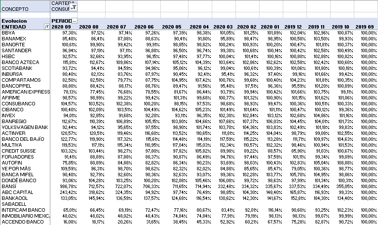 Consumer Finance Loans Market in Mexico Report Statistics RankingsLatAm