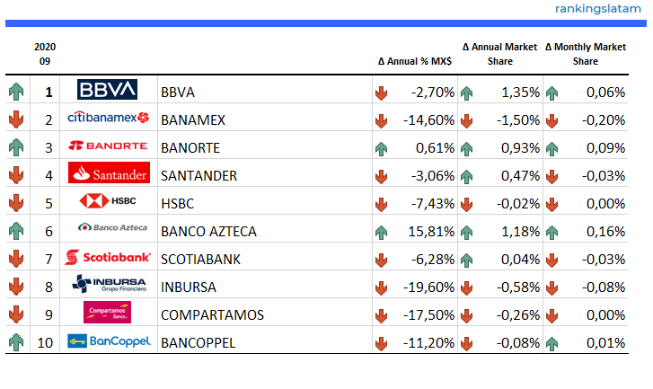 Reporte de Mercado de Préstamos de Financiamiento al Consumo en México Estadísticas RankingsLatAm