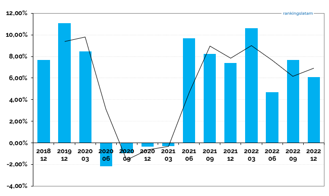 INSURANCE IN MEXICO: COMPETITIVE AND TECHNICAL ANALYSIS BY INSURER. MARKET REPORT