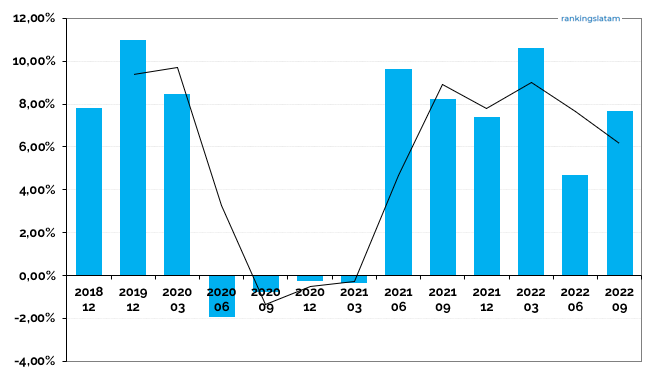 Insurance market in Mexico direct premiums market trend growth %