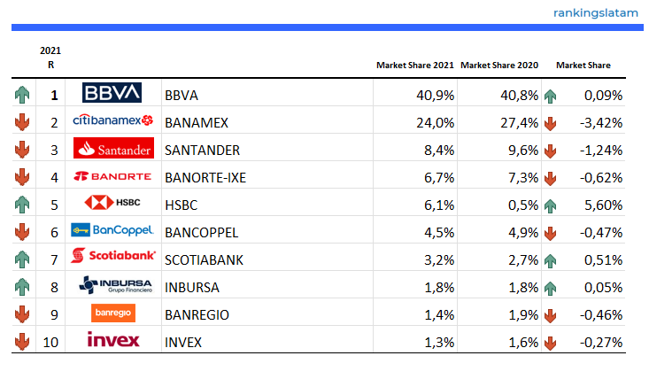 POS MARKET IN MEXICO. INDUSTRY STATISTICS AND COMPETITIVE LANDSCAPE