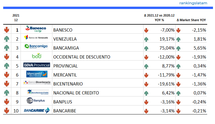 POS y COMERCIANTES ADQUIRIENTES EN EL PANORAMA COMPETITIVO DE VENEZUELA