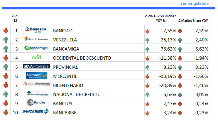 POS and MERCHANT ACQUIRERS IN VENEZUELA COMPETITIVE LANDSCAPE 