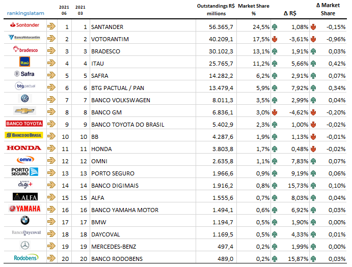 MERCADO DE BANCA MINORISTA EN BRASIL: INFORME DE PANORAMA COMPETITIVO