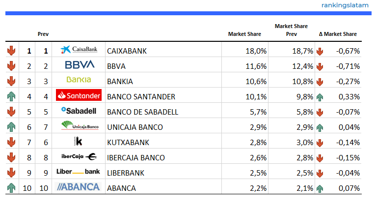 Number of ATM terminals by company (Banks & Cajas) - Ranking and Performance - Overview - RankingsLatAm