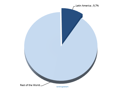 ATM Market in Latin America Number of terminals