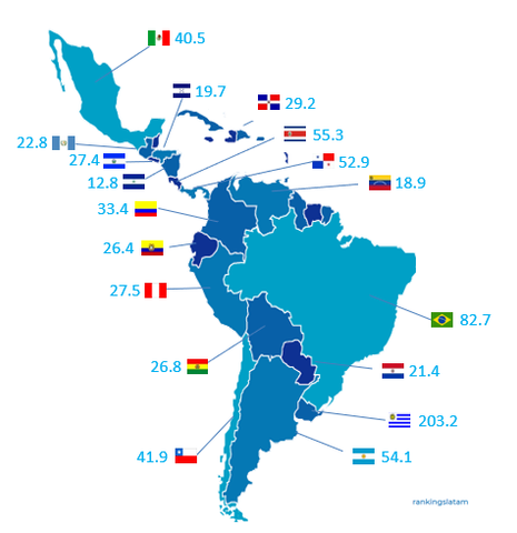 Penetración de cajeros automáticos por país en cifras de latinoamérica