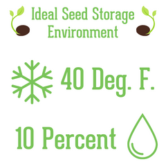 Ideal seed storage environment