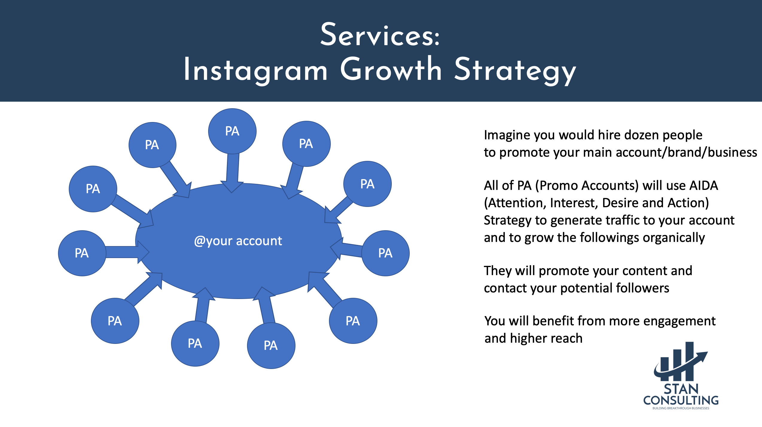 Instagram growth services by stan consulting www.stanconsultingllc.com how to get 10k followers fast