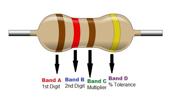 How to read resistor color code?