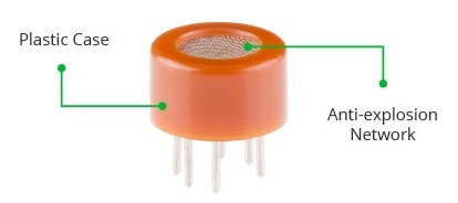 The internal structure of the MQ3 Alcohol Sensor