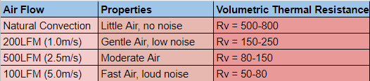 Guidelines for heat sink