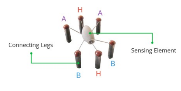 The internal structure of the MQ3 Alcohol Sensor