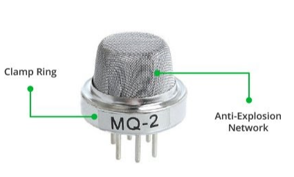 The internal structure of the MQ2 Gas Sensor