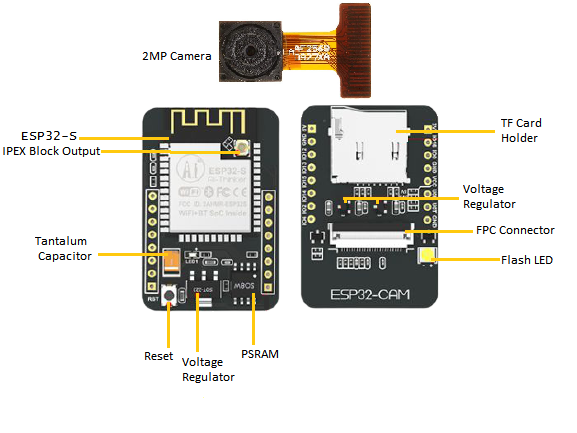 What is ESP32-CAM development board?, ESP32-CAM pinout, ESP32-CAM, esp32, Feature of ESP32-CAM