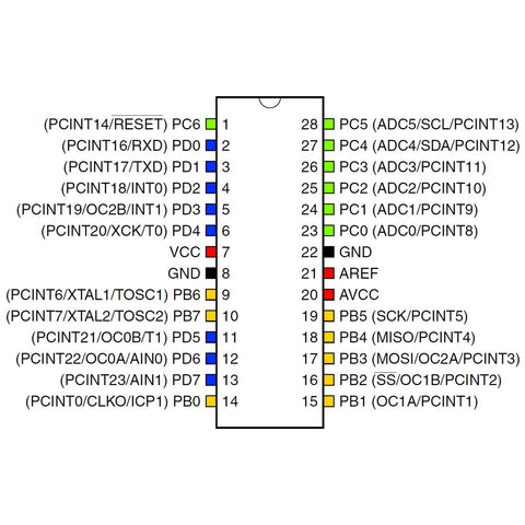 Atmega328P pinout, Arduino pinout