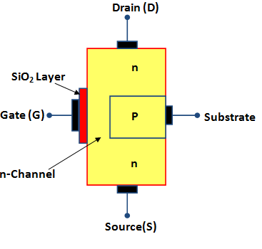 MOSFET Construction