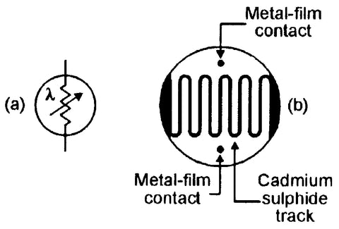 How does Light Dependent Resistor (LDR) work?, LDR, LDR full form, LDR mechanism