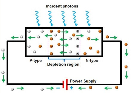 Photodiode