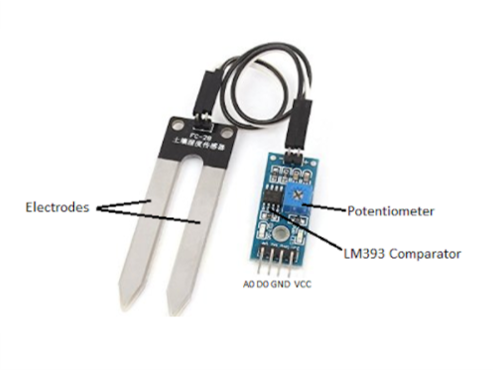 Pin description of soil moisture sensor module