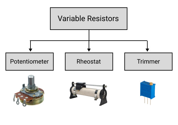 Variable Resistors, types of Variable Resistors