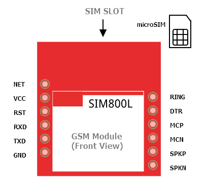 What is a SIM800L Module? , SIM800L pinout