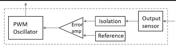 Control Unit of SMPS