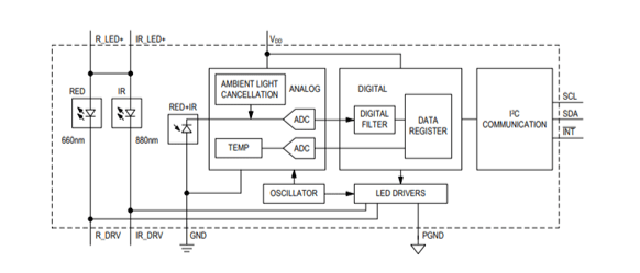 Functional Block and the Circuit Diagram of MAX30100 Module