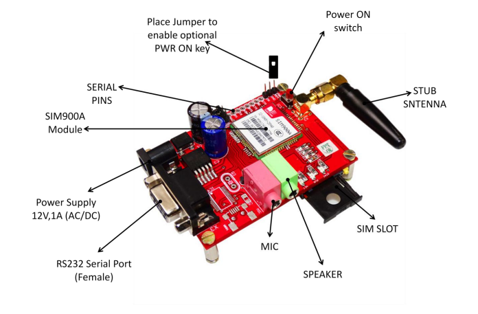 Hardware Overview of SIM900A Shield, SIM900A