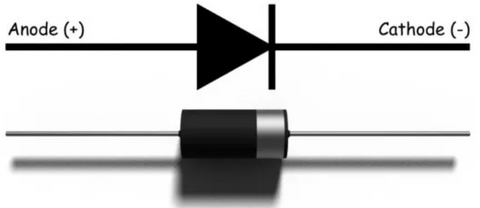 Symbol of GENERAL PURPOSE DIODE, PN junction diode