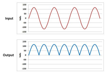 PN Junction Diode