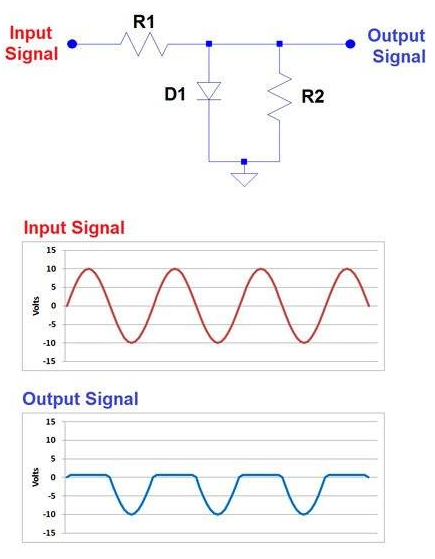 PN diode in the clipping circuit