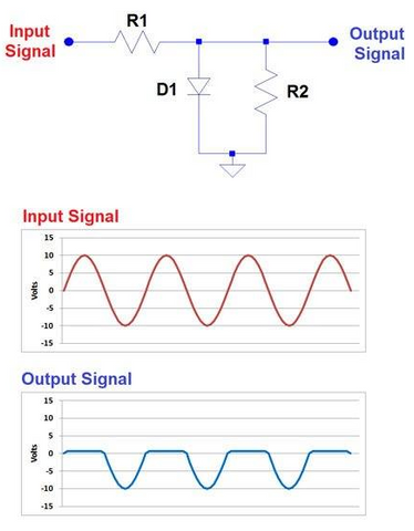 Diodes in the clipping circuit