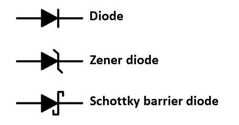 Symbol Difference between the Rectifier diode, Schottky diode, Zener diode