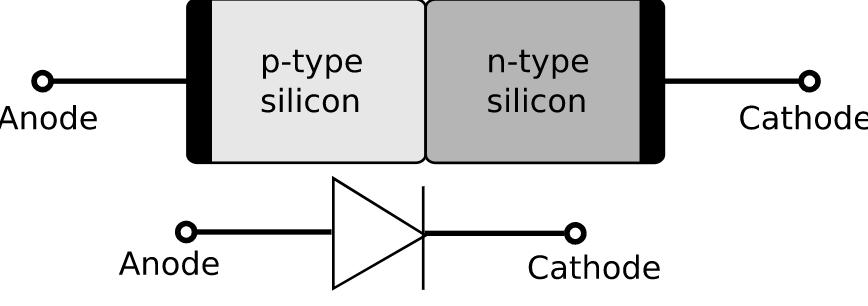 PN junction diode symbol, PN junction diode layers, Rectifier diode, General diode