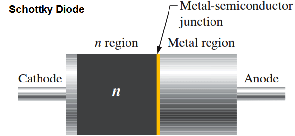 Construction of Schottky diode, Layers of Schottky diode
