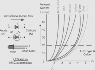 LED symbol, LED IV characteristics