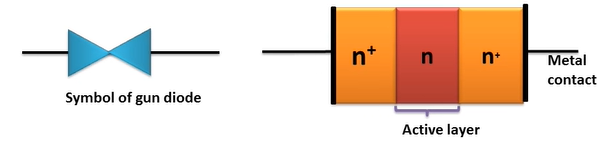 Gunn diode symbol, Gunn diode layers