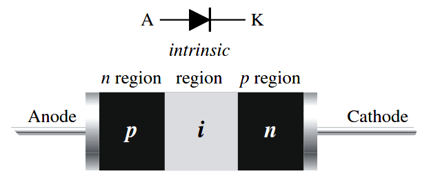 PIN diode symbol, PIN diode layers