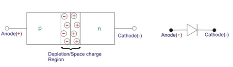 Power Diode symbol, Power Diode layers