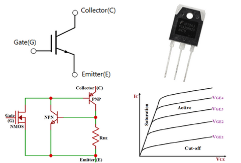 Insulated-gate Bipolar Transistor (IGBTs), IGBT , power transistor, IGBT symbol, IGBT, vi characteristics