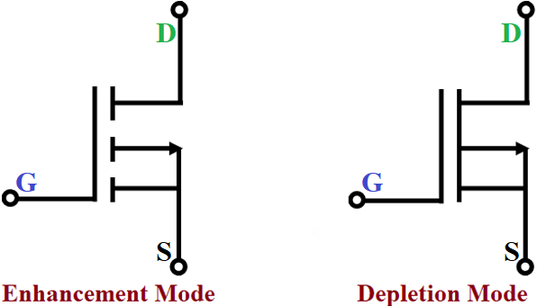  P-Channel MOSFETs are called PMOS, MOSFET, enhancement mode, depletion mode