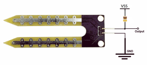 How does a Soil Moisture Sensor Work?, Soil Moisture Sensor