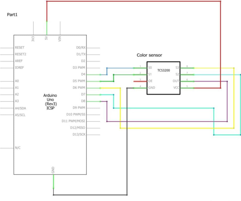 Schematic to connect TCS3200 Color sensor with Arduino UNO