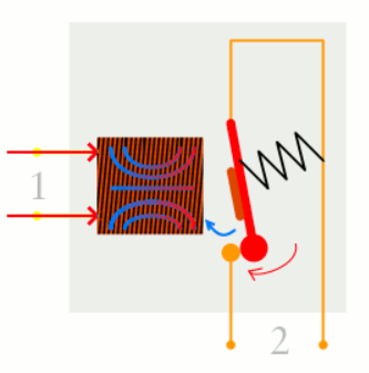 Working of relay during presence of current in the coil