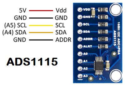 ADS1115 16-Bit ADC – 4 Channel with Programmable Gain Amplifier is mostly used for microcontrollers project which needs an analog-to-digital converter or when you want a higher-precision ADC.