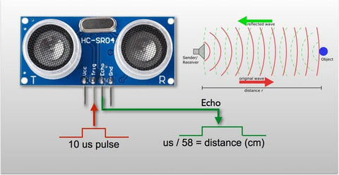 What is HC-SR04 Sensor?, How does HC-SR04 Sensor work?