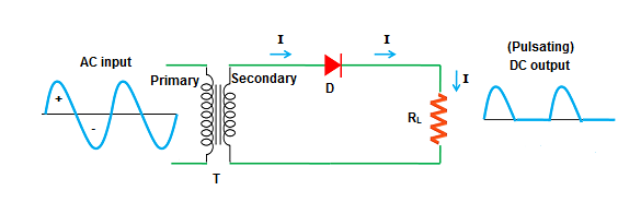 Rectifying a Voltage in General diode half wave